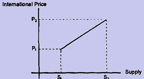 does correlation show cause and effect
